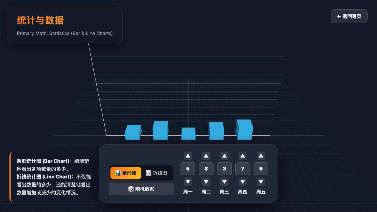 条形与折线统计图
